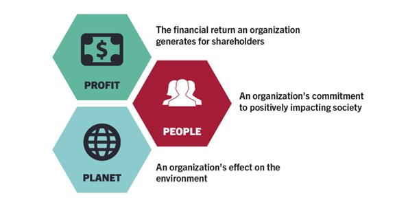 Profit, Planet, and People