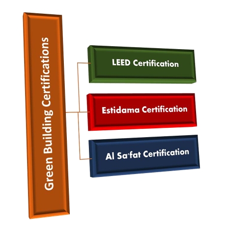 Green-building-practices