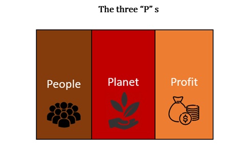 Profit, Planet, and People